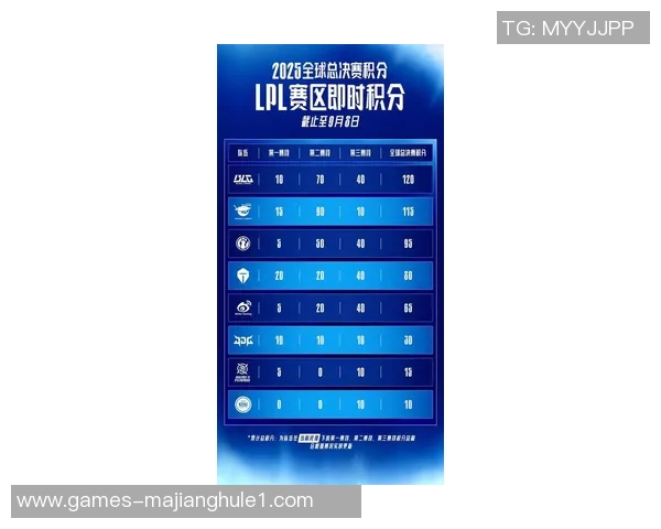 2026电竞新闻城市赛积分榜更新BLG以51分稳居第一名引领全局